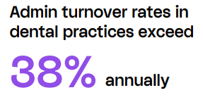 dental industry report facts