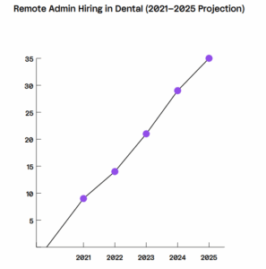 dental industry report graph